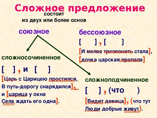 https://fs.znanio.ru/methodology/images/c7/0e/c70e53afcd66be53eb545412e770358d4baec4c0.jpg