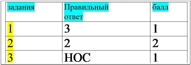 Надпись: задания	Правильный
ответ	балл
1	3	1
2	2	2
3	НОС	1

