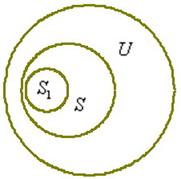 Круги Эйлера служат для схематического изображения вложенности множеств