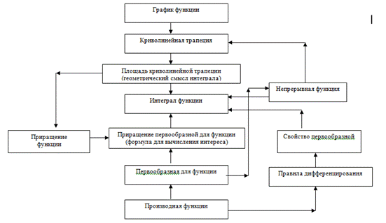 Снимок