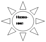 Солнце: Назва- ние 