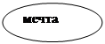 Овал: мечта