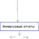 Финансовые отчеты
