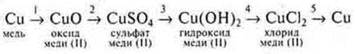 https://compendium.su/chemistry/11klas/11klas.files/image1443.jpg