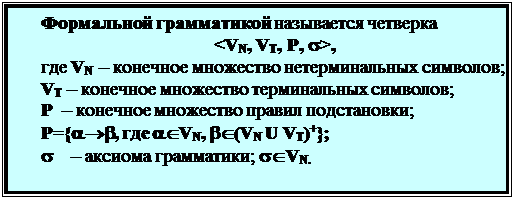 Надпись: Формальной грамматикой называется четверка
<VN, VT, P, s>,
где VN  – конечное множество нетерминальных симво-лов;
VT – конечное множество терминальных символов;
P  – конечное множество правил подстановки;
P={a®b, где aÎVN, bÎ(VN U VT)+};
s    – аксиома грамматики; sÎVN.
