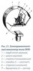 Рис.20 Электроконтактный манометр типа ЭКМ