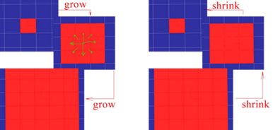 Grow \ Shrink