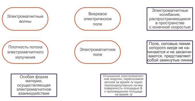 Каждому понятию соответствует. Физические термины попарно соедините. Соедините попарно фигуры так чтобы соответствовать. Соедините попарно фигуры так, чтобы каждому учёному. Соедините попарно элементы так, чтобы каждая Дата совпала с событием..