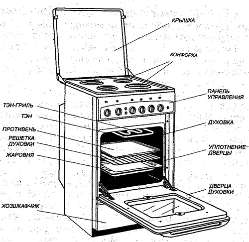 http://ohrana-bgd.ru/energo/ris/energo1r_11.5.1.jpg