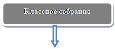 Rectangle: Rounded Corners: Классное собрание