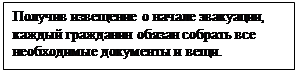 Надпись: Получив извещение о начале эвакуации, каждый гражданин обязан собрать все необходимые документы и вещи.