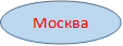 Москваа