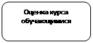 Скругленный прямоугольник: Оценка курса обуча-ющимися