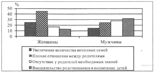 https://soc-ege.sdamgia.ru/get_file?id=21090