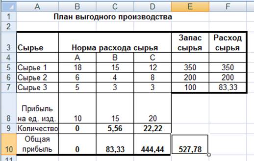 Составление плана выгодного производства в excel сырье