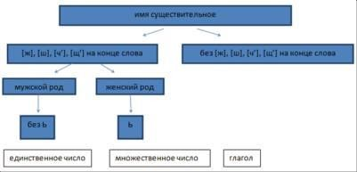 https://urok.1sept.ru/articles/656391/img1.gif