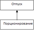 Отпуск

,Порционирование

