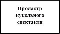 Просмотр кукольного спектакля