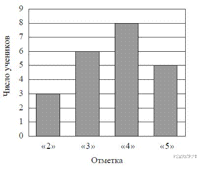 https://math6-vpr.sdamgia.ru/get_file?id=2765&png=1