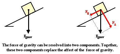 http://www.physicsclassroom.com/Class/vectors/u3l3e3.gif