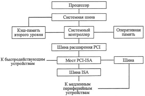 http://www.intuit.ru/department/itmngt/itmangt/2/02_07.jpg