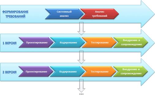 https://sites.google.com/site/anisimovkhv/_/rsrc/1443777899513/learning/pris/lecture/tema3/ModelGZIncrement.gif