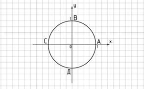 https://resh.edu.ru/uploads/lesson_extract/6019/20190729094659/OEBPS/objects/m_matan_10_30_4/5c073ef0716ca79723b8b8b2.jpg