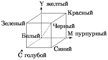 Рисунок 9