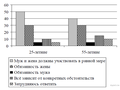 https://fsd.multiurok.ru/html/2022/09/22/s_632c7a4a67999/phpFgmCBq_Formirovanie-globalnyh-kompetencij-na-primere-prakticheskih-zadanij-na-urokah-obcshestvozn_html_a37d9c3e44f325c9.png