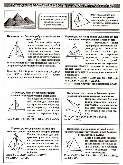 Третьяк геометрия в схемах и таблицах