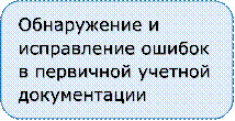 Обнаружение и исправление ошибок в первичной учетной документации