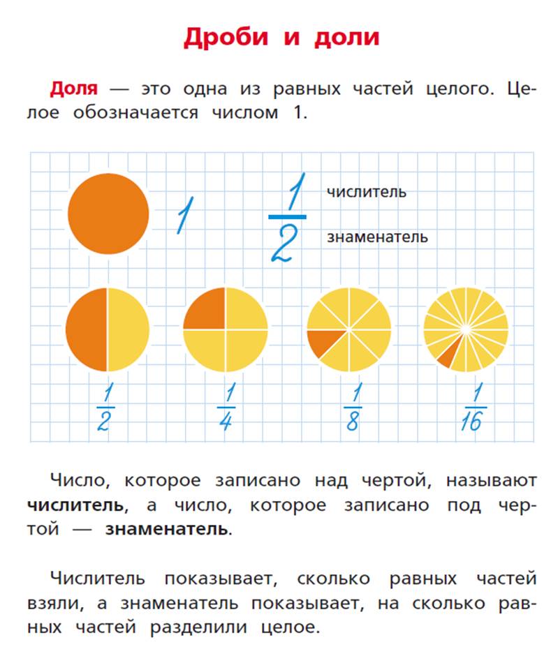 Четыре доли. Доли 3 класс математика школа России. Доли 4 класс математика доли. Наглядное пособие доли и дроби. Доли и дроби 4 класс школа России.