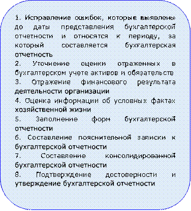 1. Исправление ошибок, которые выявлены до даты представления бухгалтерской отчетности и относятся к периоду, за который составляется бухгалтерская отчетность
2. Уточнение оценки отраженных в бухгалтерском учете активов и обязательств
3. Отражение финансового результата деятельности организации
4. Оценка информации об условных фактах хозяйственной жизни
5. Заполнение форм бухгалтерской отчетности
6. Составление пояснительной записки к бухгалтерской отчетности
7. Составление консолидированной бухгалтерской отчетности
8. Подтверждение достоверности и утверждение бухгалтерской отчетности

