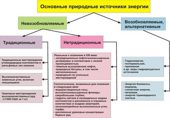 http://borgolova.ampei.ru/_/rsrc/1329586956897/sustainable/tek/reserves/laverov/lav01.jpg