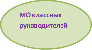 МО классных руководителей