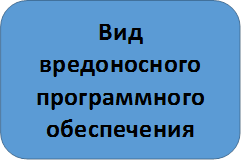 Вид вредоносного программного обеспечения 