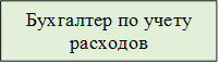 Бухгалтер по учету расходов