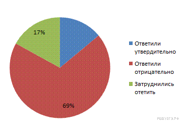 https://math6-vpr.sdamgia.ru/get_file?id=3182