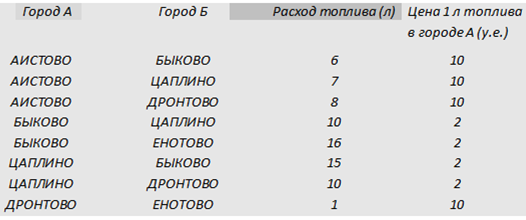 Описание: http://inf.reshuege.ru/get_file?id=2919