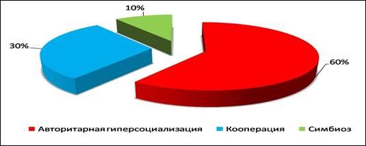 Описание: Рисунок1