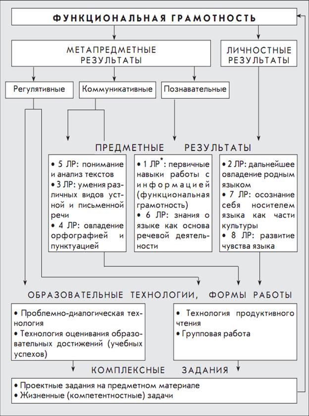 План по функциональной грамотности