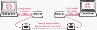 Схема работы модема используя понятия модем дискретный сигнал телефонная линия