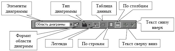 Что можно изменять с помощью панели инструментов диаграмма