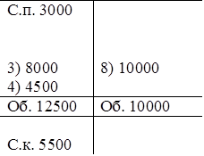 С.п. 3000	


8) 10000

3) 8000
4) 4500	
Об. 12500	Об. 10000

С.к. 5500	


