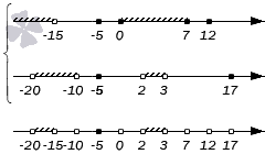 http://www.cleverstudents.ru/sets/images/intersection_and_union_of_numerical_sets/013.png