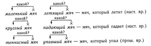 Падали какое время. Упасть прошедшее время. Упал в прошедшем времени. Падать в прошедшем времени. Прошедшее время к слову упасть.