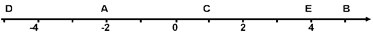 koord