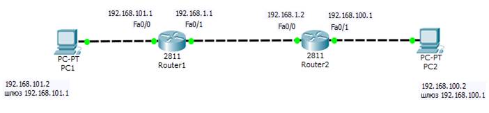 Опишите схему работы протокола rip