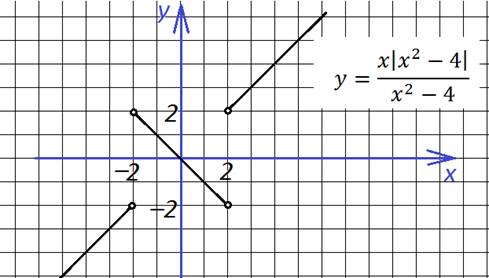 функции с модулем5_1