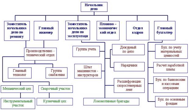 http://radugatur-nn.ru/wp-content/uploads/2017/06/65074-dolzhnostnaya-instrukciya-dezhurnogo-po-depo-ekspluatacionnogo-depo-oao-rzhd.jpg